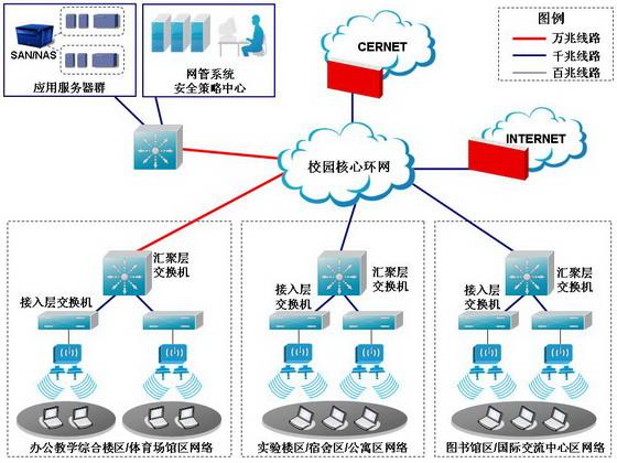 锐捷共享助手：告别校园网共享的烦恼