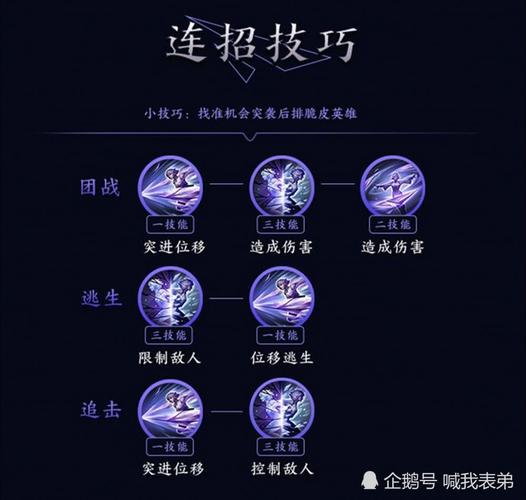 深入解析英雄联盟雷神杰斯：技能连招技巧大公开！