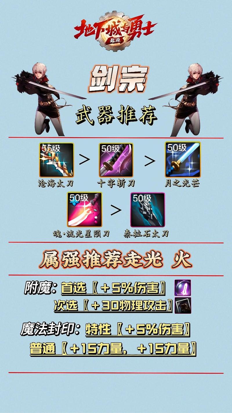 DNF剑宗用什么武器好？110版本巨剑太刀雾神武器推荐