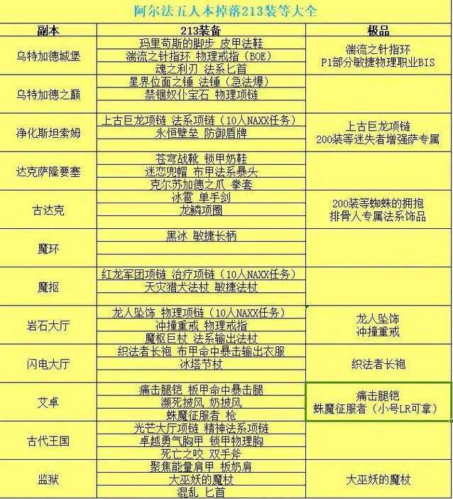 新手必看！诺森德副本入门指南及技巧分享