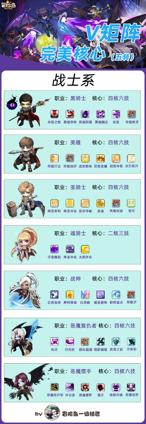 新手必看！诺森德副本入门指南及技巧分享