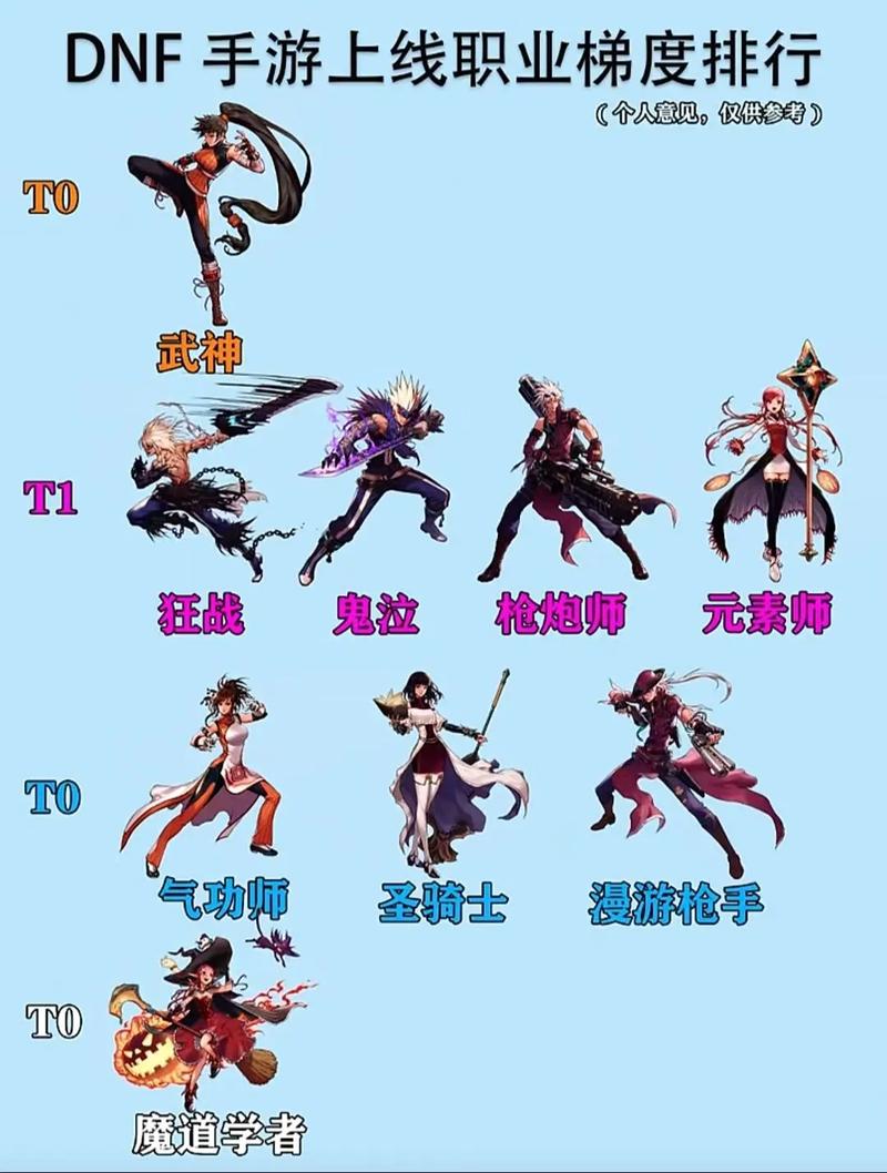 DNF四叔职业深度解析，新手入门到大神进阶