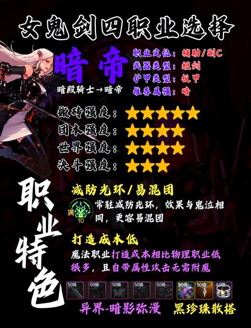 DNF四叔职业深度解析，新手入门到大神进阶