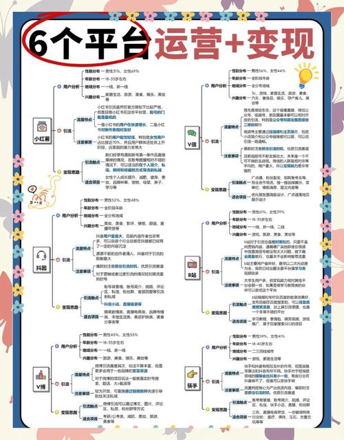 空间引流吧：快速提升网站流量的实用技巧