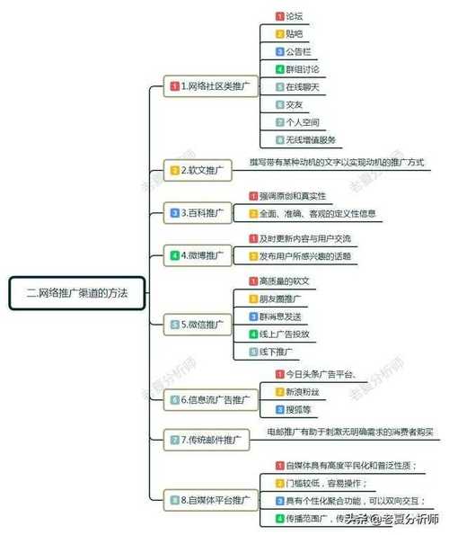 空间引流吧：快速提升网站流量的实用技巧
