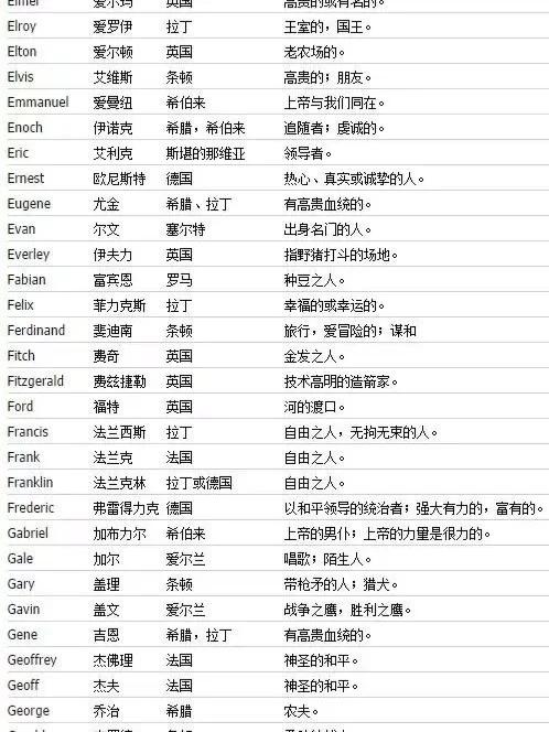 好听的游戏英文网名女生专用，简单气质又好记