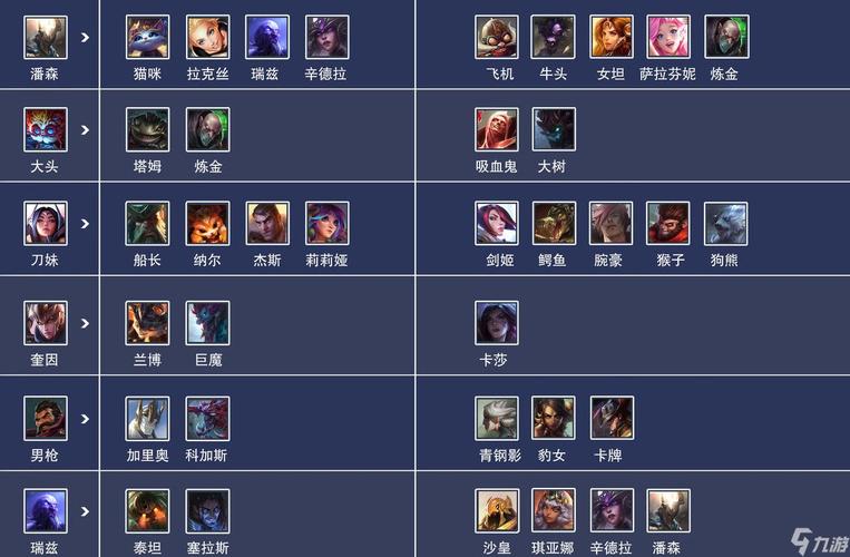 LOL豹女：上单豹女玩法技巧及英雄克制详解