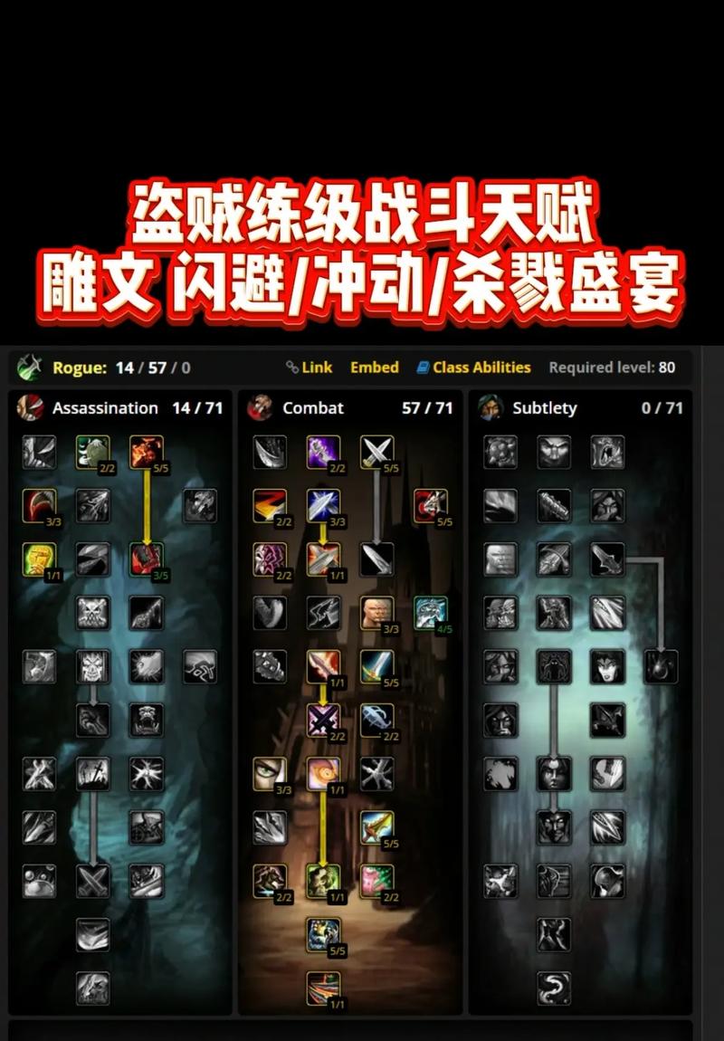 敏锐贼天赋模拟器推荐：快速找到最佳加点方案