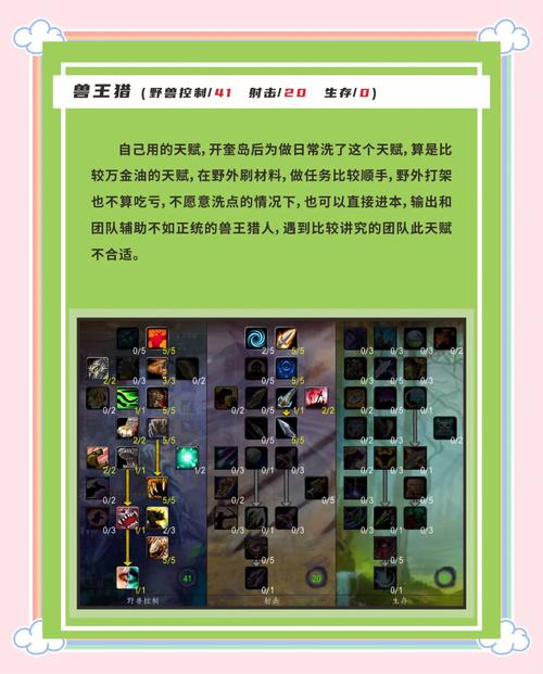 敏锐贼天赋模拟器推荐：快速找到最佳加点方案