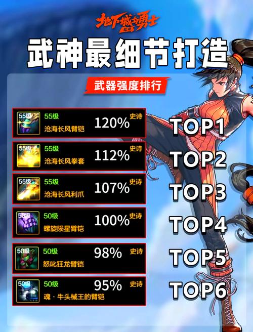 DNF武神职业详解：技能连招、装备搭配，玩转物理天花板！