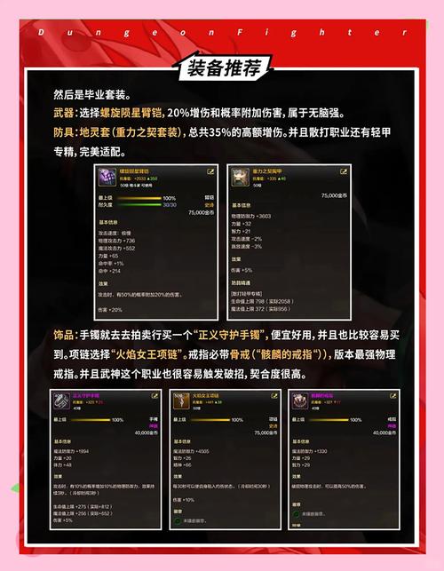 DNF武神职业详解：技能连招、装备搭配，玩转物理天花板！