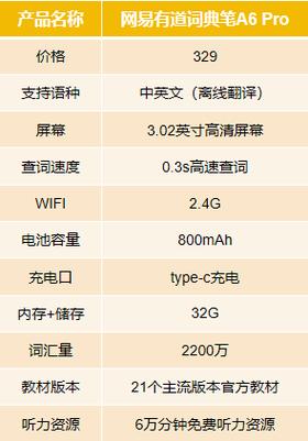 有道词典发音纠正功能强大吗？深度测评来了