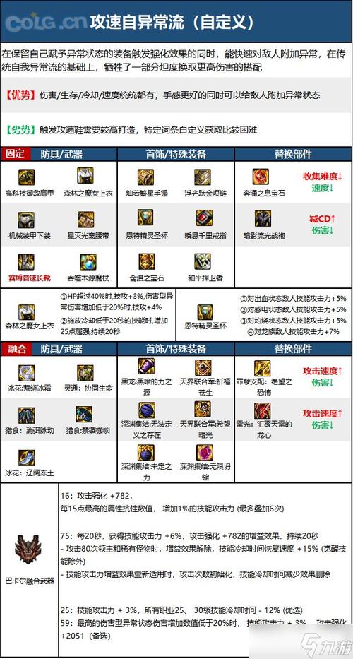 DNF元素师技能加点攻略：人造神版本最强输出！