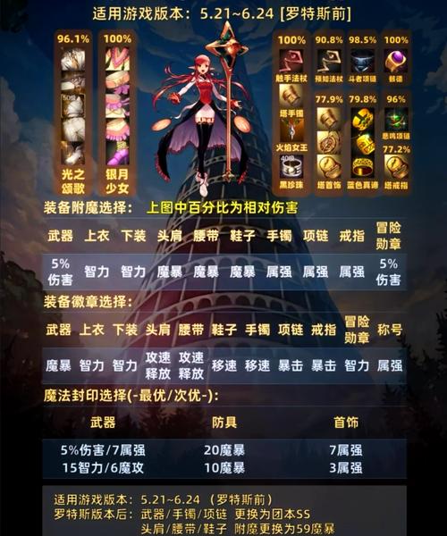 DNF元素师技能加点攻略：人造神版本最强输出！