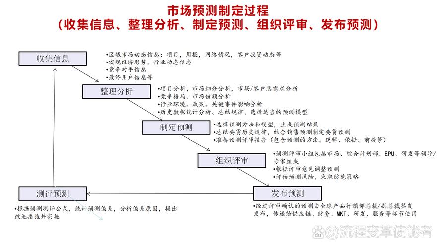 资本实验室：深度解读区块链，预测产业趋势