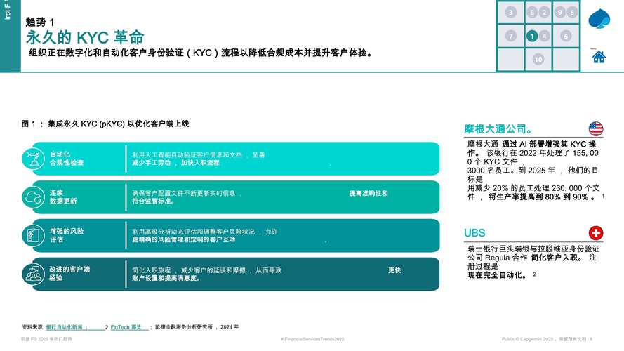 资本实验室：深度解读区块链，预测产业趋势