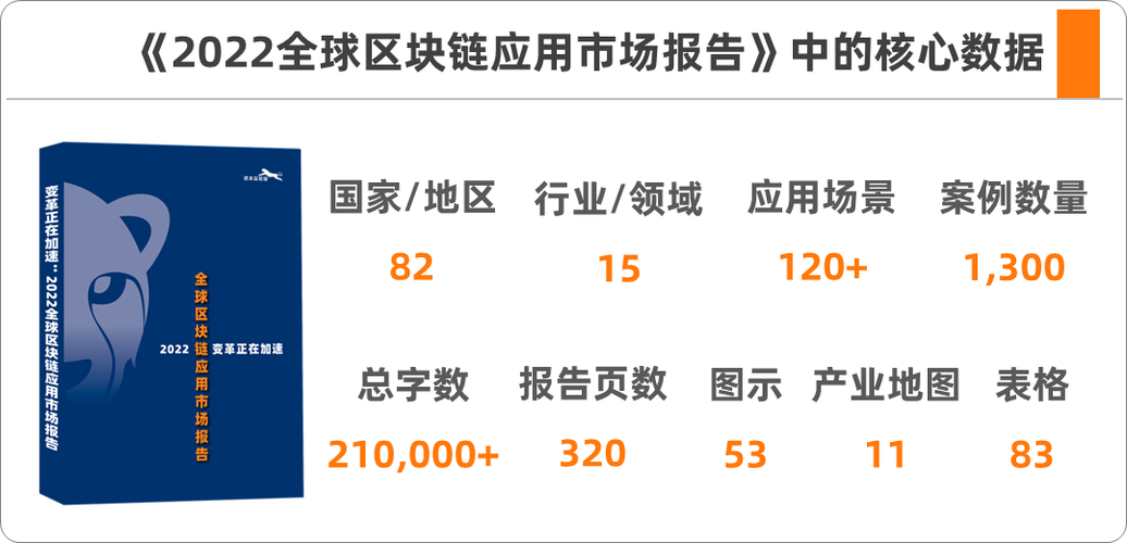 资本实验室：深度解读区块链，预测产业趋势