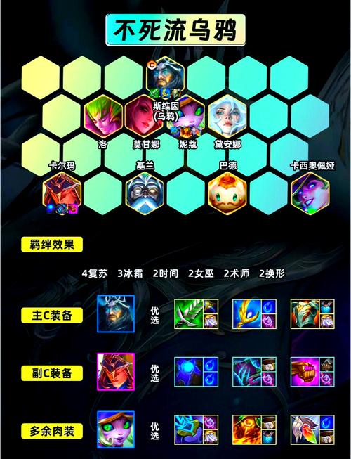 LOL乌鸦上分技巧：从入门到精通的乌鸦进阶指南