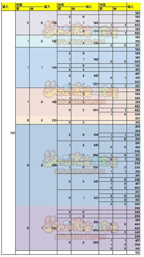 梦幻西游六艺修行“数”：简单易懂的通关指南