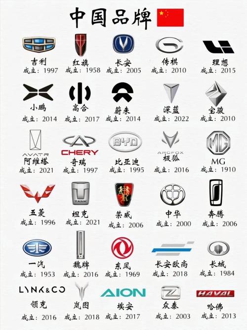 简单易上手的车标连连看，一起来玩吧