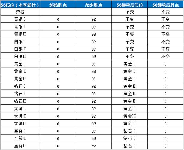 S7赛季奖励详解：段位越高奖励越丰富！