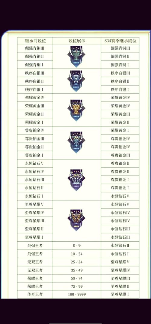S7赛季奖励详解：段位越高奖励越丰富！