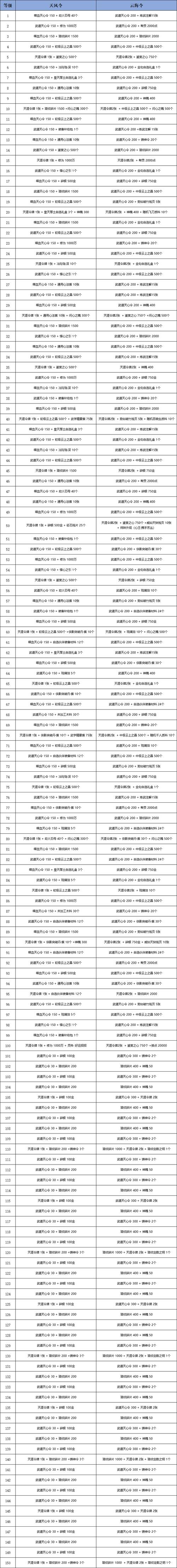 S7赛季奖励详解：段位越高奖励越丰富！