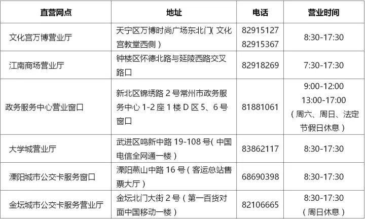张家港市民卡功能大全：交通、医疗、购物等一卡搞定
