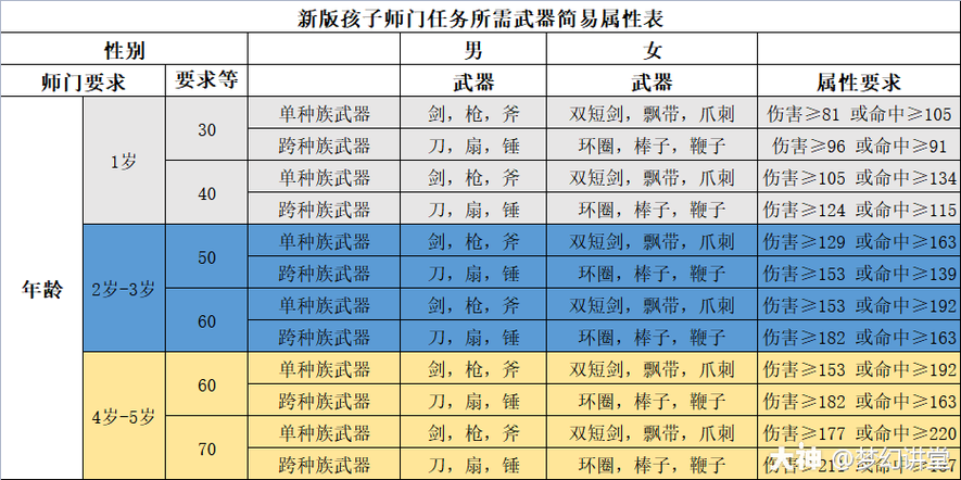 白虎堂任务怎么做？梦幻西游跑商赚钱秘籍分享