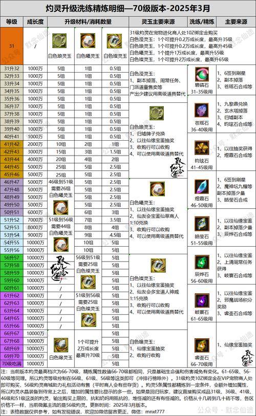 最新寻仙激活码大全：游戏资格轻松获取