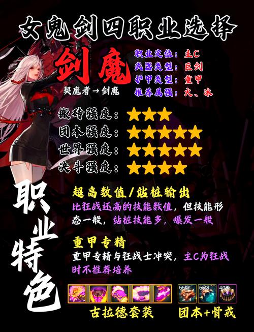 快速提升战力：女鬼剑士加点及玩法技巧