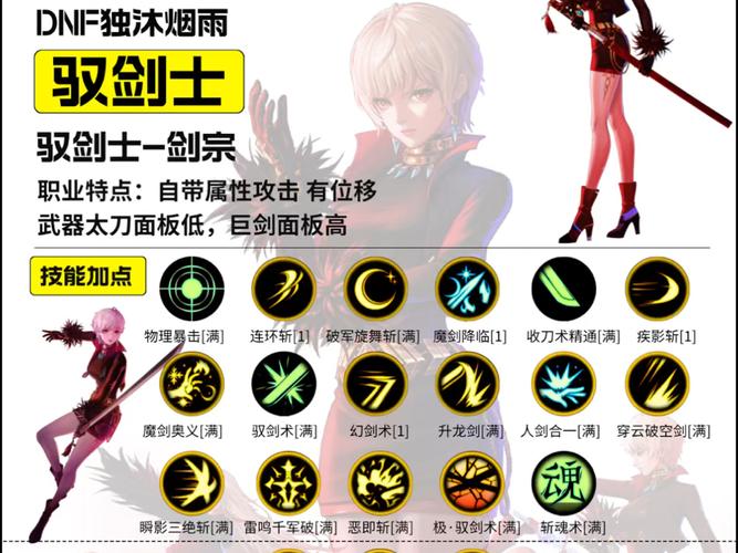 快速提升战力：女鬼剑士加点及玩法技巧