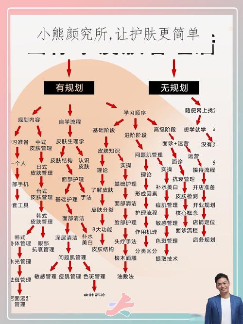 制皮怎么冲？高效升级经验分享及路线规划