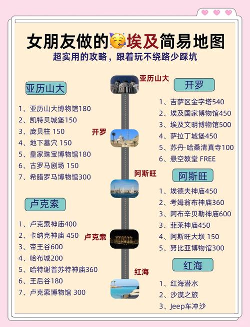征服埃及艳后：进阶攻略及阵容推荐