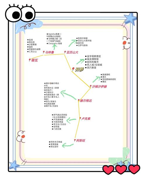 征服埃及艳后：进阶攻略及阵容推荐