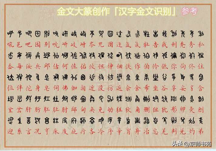 金文转换器在线使用：轻松将文字转换成金文