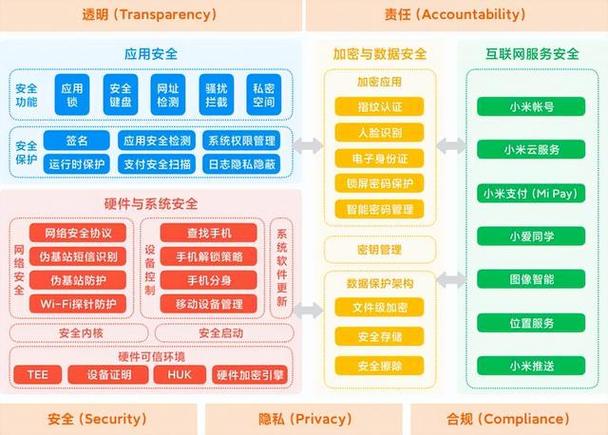 824百度云安全吗？数据隐私保护及安全措施详解