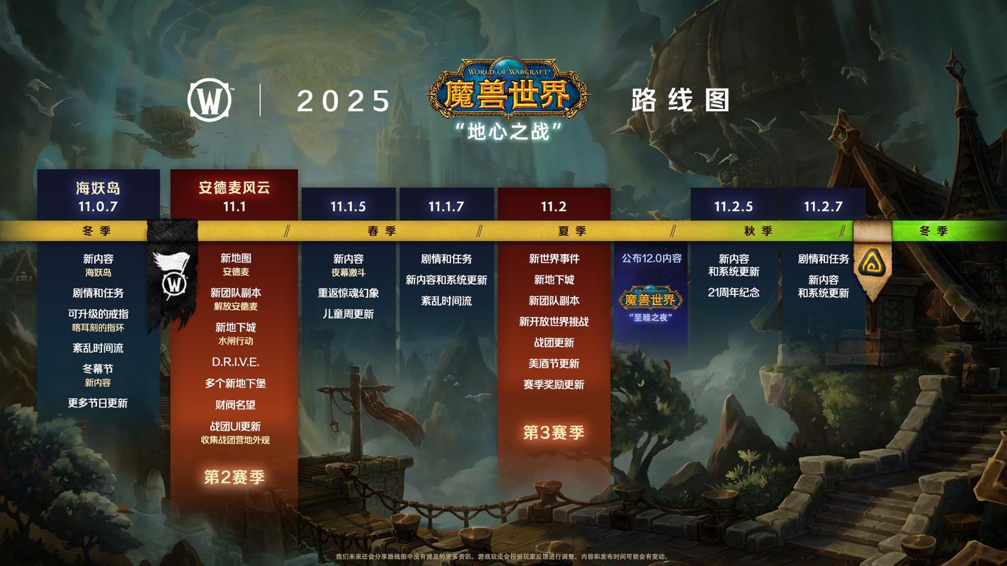 怎么去魔兽世界外域？从新手到老玩家的通行指南