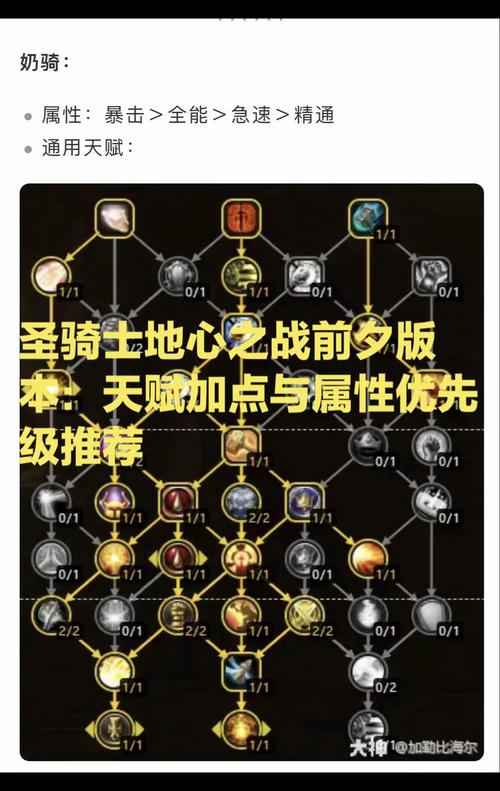 圣骑士如何出装：从入门到精通，全面解析