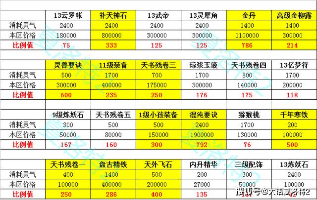 如何玩转龙族？从零开始的玩家指南