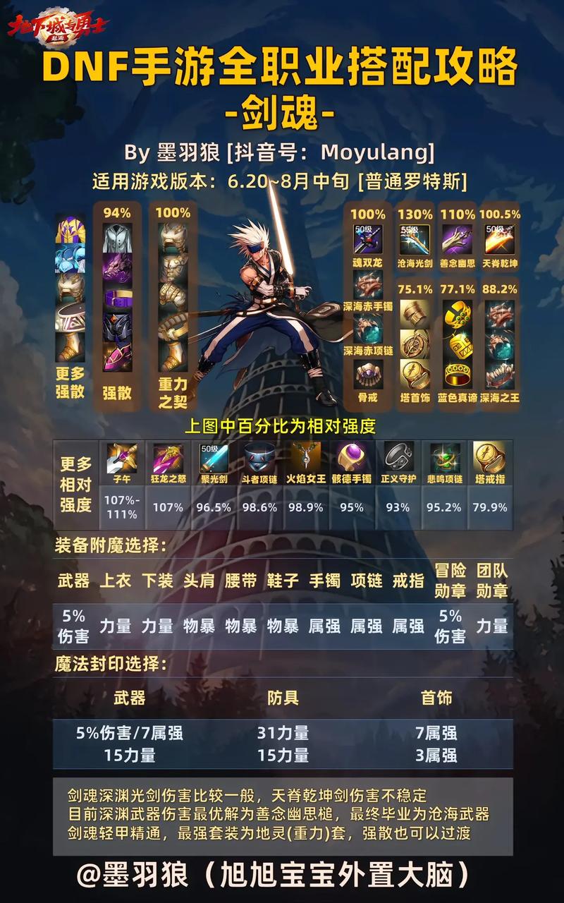 多玩DNF官网技能模拟器更新啦！体验全新DNF技能搭配