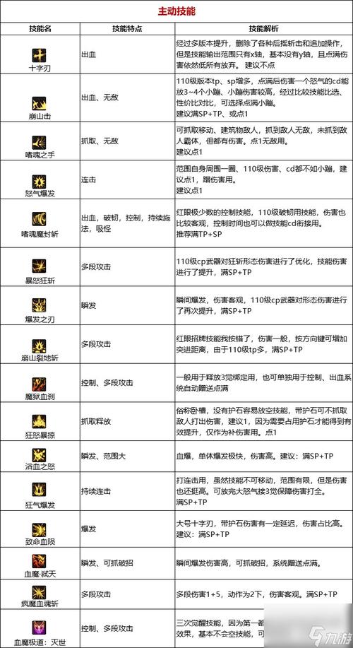 多玩DNF官网技能模拟器更新啦！体验全新DNF技能搭配