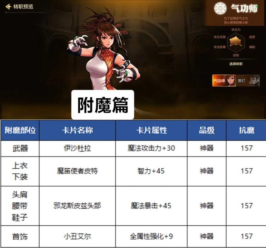 多玩DNF官网技能模拟器更新啦！体验全新DNF技能搭配