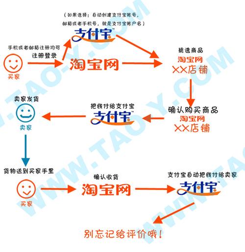 淘宝同城交易超简单教程，快速上手买遍当地好物