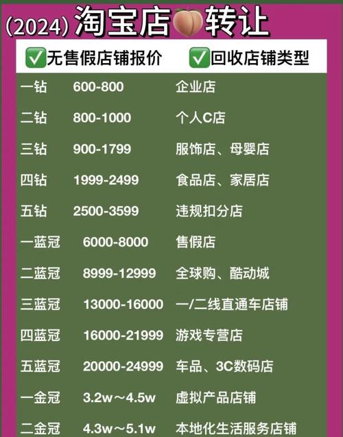 淘宝同城交易超简单教程，快速上手买遍当地好物