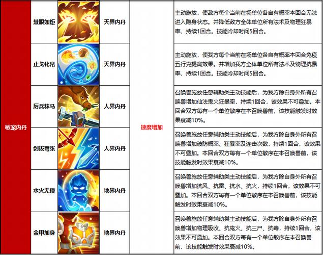 大话西游召唤兽内丹系统详解：快速上手指南