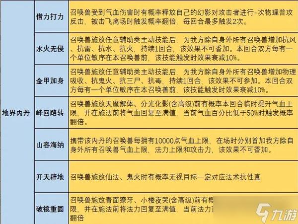 大话西游召唤兽内丹系统详解：快速上手指南