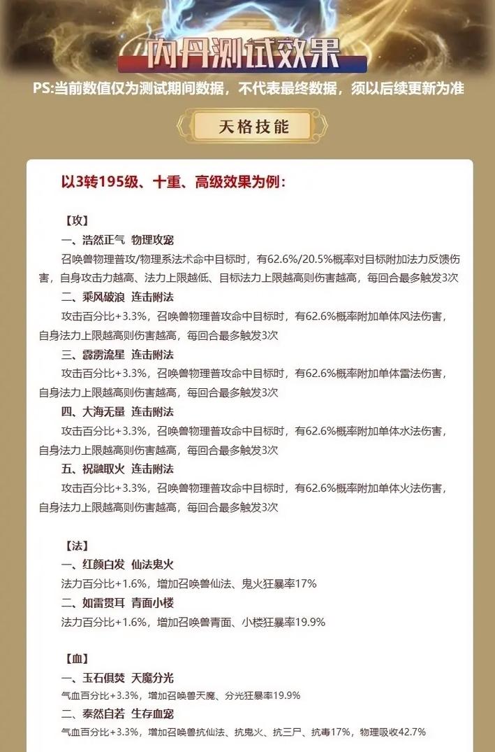 大话西游召唤兽内丹系统详解：快速上手指南