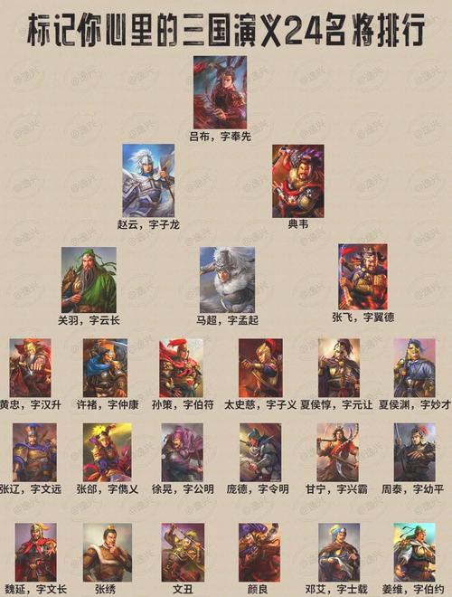 三国冲冲冲武将选择推荐：最强阵容搭配技巧