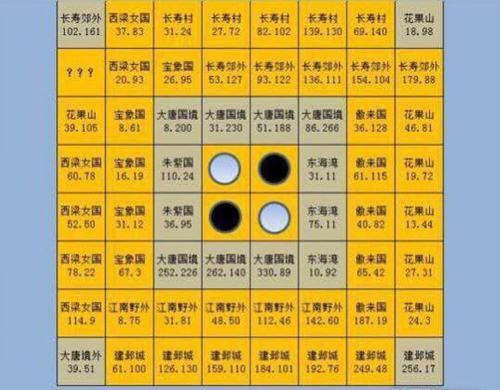 梦幻西游墨家村剧情全解析：战斗技巧与奖励一览